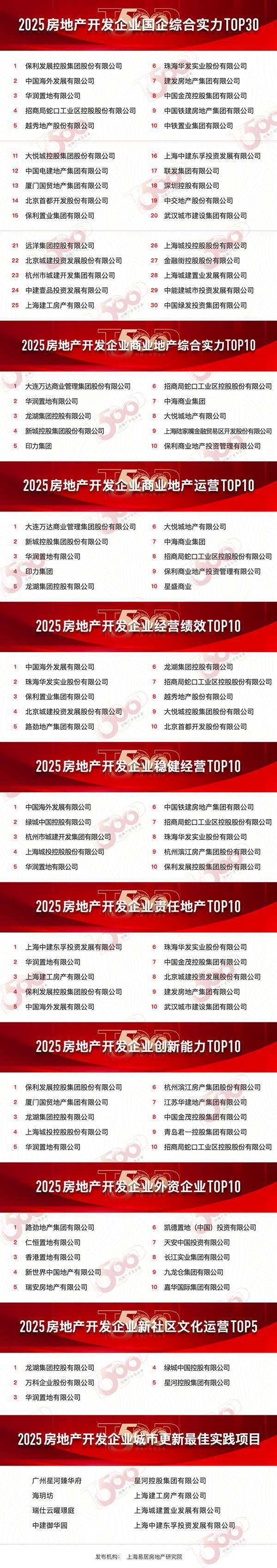 星尚观澜世嘉楼盘详情-户型配套星尚观澜世嘉售楼处首页网站-(图3)