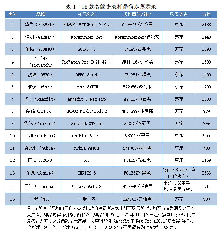 手表比较试验报告2021年智能
