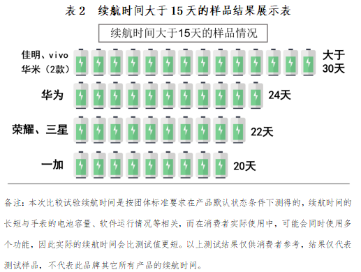 手表比较试验报告2021年智能(图2)