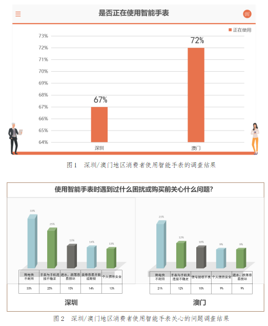 手表比较试验报告2021年智能(图9)